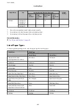 Preview for 27 page of Epson 3801 User Manual