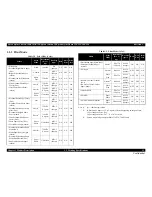 Preview for 11 page of Epson 50 - Artisan 50 - Printer Service Manual