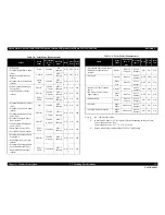 Preview for 12 page of Epson 50 - Artisan 50 - Printer Service Manual