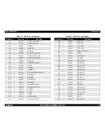 Preview for 51 page of Epson 5700i - EPL B/W Laser Printer Service Manual