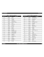 Preview for 52 page of Epson 5700i - EPL B/W Laser Printer Service Manual