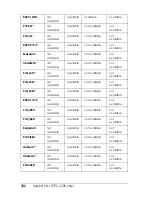 Preview for 453 page of Epson 6200L - EPL B/W Laser Printer Reference Manual