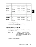 Preview for 454 page of Epson 6200L - EPL B/W Laser Printer Reference Manual