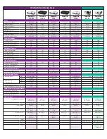 Preview for 4 page of Epson 826W - PowerLite WXGA LCD Projector Specifications