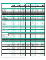 Preview for 5 page of Epson 826W - PowerLite WXGA LCD Projector Specifications