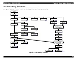 Preview for 92 page of Epson 900N Service Manual