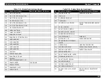 Preview for 183 page of Epson 900N Service Manual