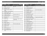 Preview for 184 page of Epson 900N Service Manual