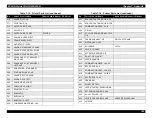 Preview for 185 page of Epson 900N Service Manual