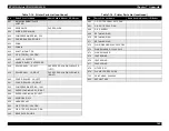 Preview for 186 page of Epson 900N Service Manual