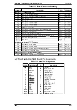 Preview for 93 page of Epson ActionLaser 1300 Service Manual