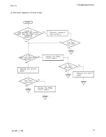 Preview for 153 page of Epson ActionPrinter L-1000 Technical Manual