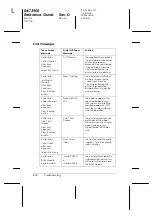 Preview for 116 page of Epson Aculaser 8500 Reference Manual