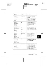 Preview for 117 page of Epson Aculaser 8500 Reference Manual