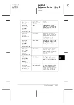 Preview for 121 page of Epson Aculaser 8500 Reference Manual