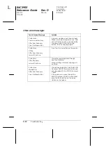 Preview for 122 page of Epson Aculaser 8500 Reference Manual