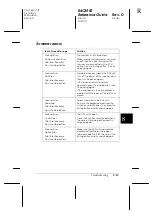 Preview for 123 page of Epson Aculaser 8500 Reference Manual