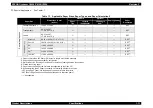 Preview for 27 page of Epson AcuLaser C3000 Series Service Manual