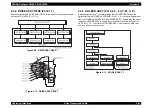 Preview for 80 page of Epson AcuLaser C3000 Series Service Manual