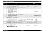 Preview for 168 page of Epson AcuLaser C3000 Series Service Manual