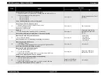 Preview for 172 page of Epson AcuLaser C3000 Series Service Manual