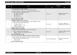 Preview for 175 page of Epson AcuLaser C3000 Series Service Manual