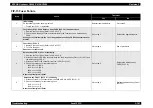 Preview for 177 page of Epson AcuLaser C3000 Series Service Manual