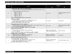 Preview for 184 page of Epson AcuLaser C3000 Series Service Manual