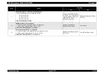 Preview for 191 page of Epson AcuLaser C3000 Series Service Manual