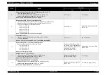 Preview for 196 page of Epson AcuLaser C3000 Series Service Manual