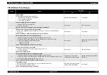 Preview for 197 page of Epson AcuLaser C3000 Series Service Manual