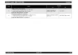 Preview for 244 page of Epson AcuLaser C3000 Series Service Manual