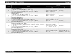 Preview for 288 page of Epson AcuLaser C3000 Series Service Manual