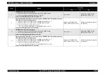 Preview for 309 page of Epson AcuLaser C3000 Series Service Manual