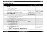 Preview for 314 page of Epson AcuLaser C3000 Series Service Manual