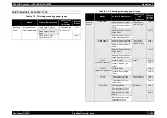 Preview for 495 page of Epson AcuLaser C3000 Series Service Manual