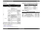 Preview for 496 page of Epson AcuLaser C3000 Series Service Manual