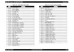 Preview for 521 page of Epson AcuLaser C3000 Series Service Manual