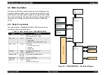 Preview for 572 page of Epson AcuLaser C3000 Series Service Manual