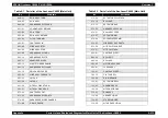 Preview for 587 page of Epson AcuLaser C3000 Series Service Manual