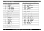 Preview for 588 page of Epson AcuLaser C3000 Series Service Manual