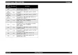 Preview for 623 page of Epson AcuLaser C3000 Series Service Manual