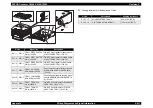 Preview for 632 page of Epson AcuLaser C3000 Series Service Manual