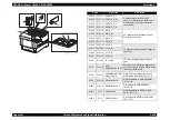 Preview for 643 page of Epson AcuLaser C3000 Series Service Manual