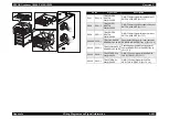 Preview for 668 page of Epson AcuLaser C3000 Series Service Manual