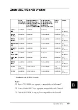 Preview for 367 page of Epson AcuLaser C4000 Owner'S Manual