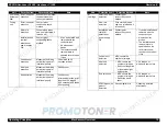 Preview for 75 page of Epson ACULASER COLOR 1000 Service Manual