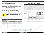 Preview for 105 page of Epson ACULASER COLOR 1000 Service Manual