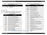 Preview for 133 page of Epson ACULASER COLOR 1000 Service Manual