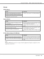 Preview for 18 page of Epson Aculaser CX16NF User Manual